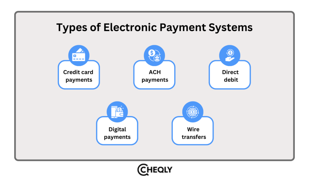 Types of electronic payment systems