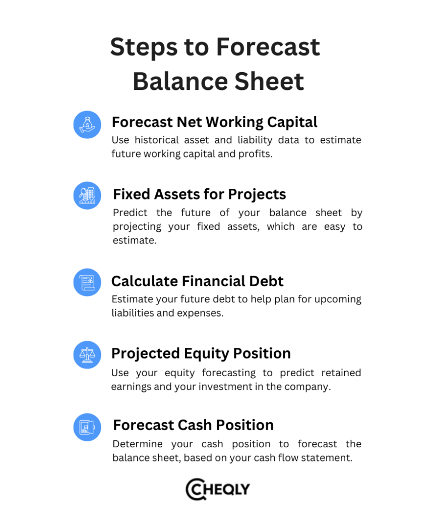 Steps to Forecast Balance Sheet