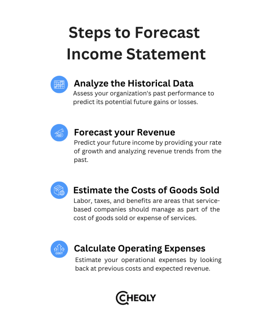 Steps to forecast income statement