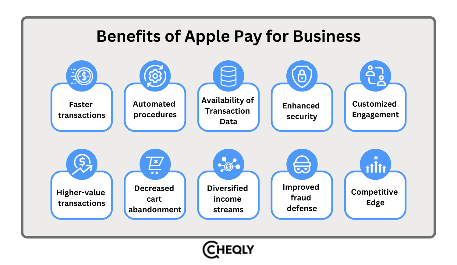 What's Apple Pay? How does it work? Cheqly