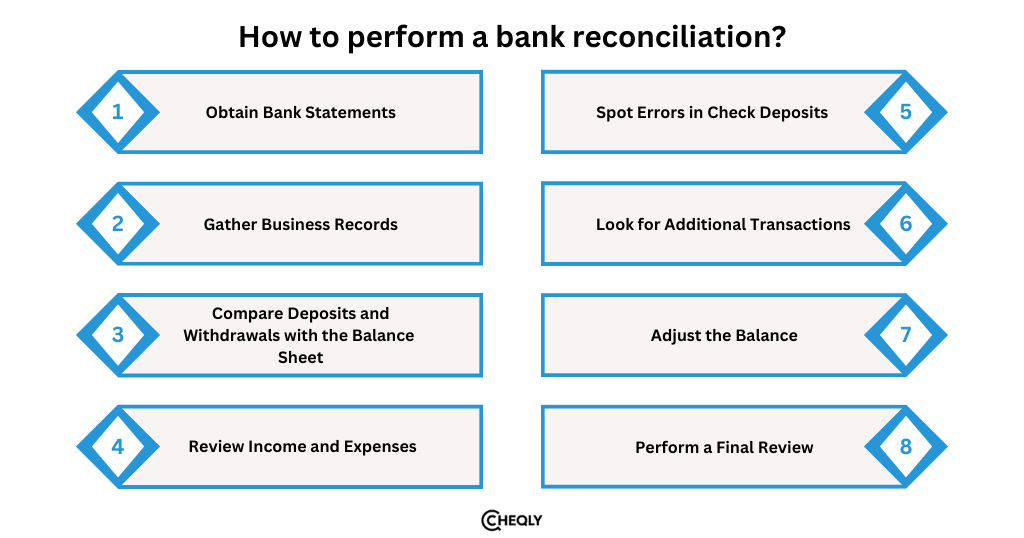 How to perform a bank reconciliation