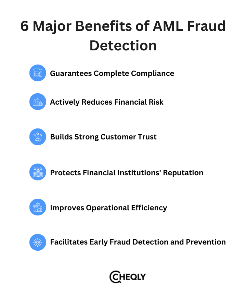 six benefits of AML fraud detection