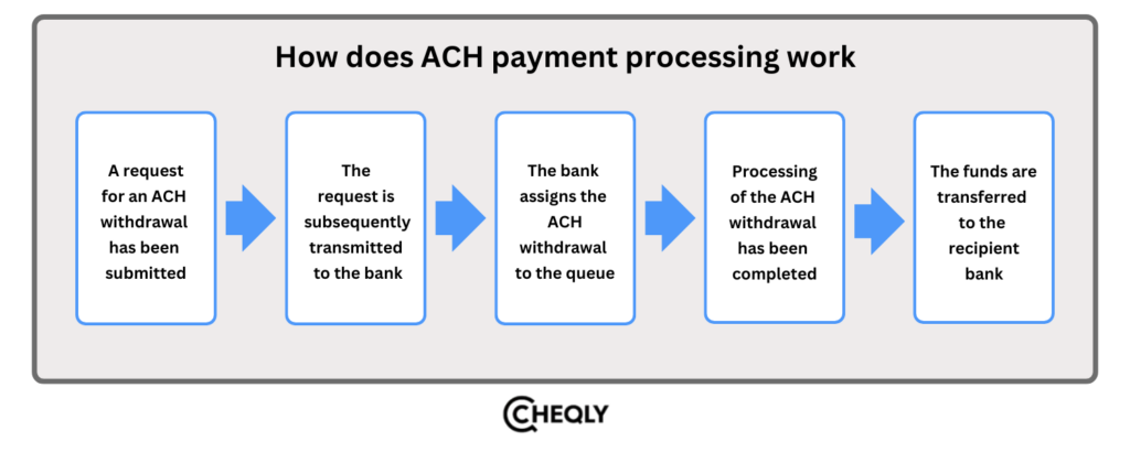 How does ACH payment processing work
