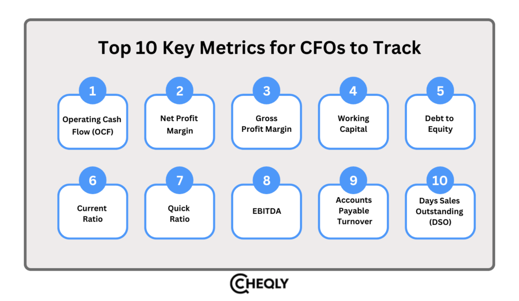 Top 10 Key Metrics for CFOs