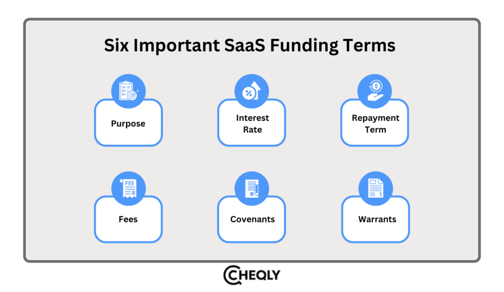 6 Key SaaS Funding Terms in Venture Debt Agreements