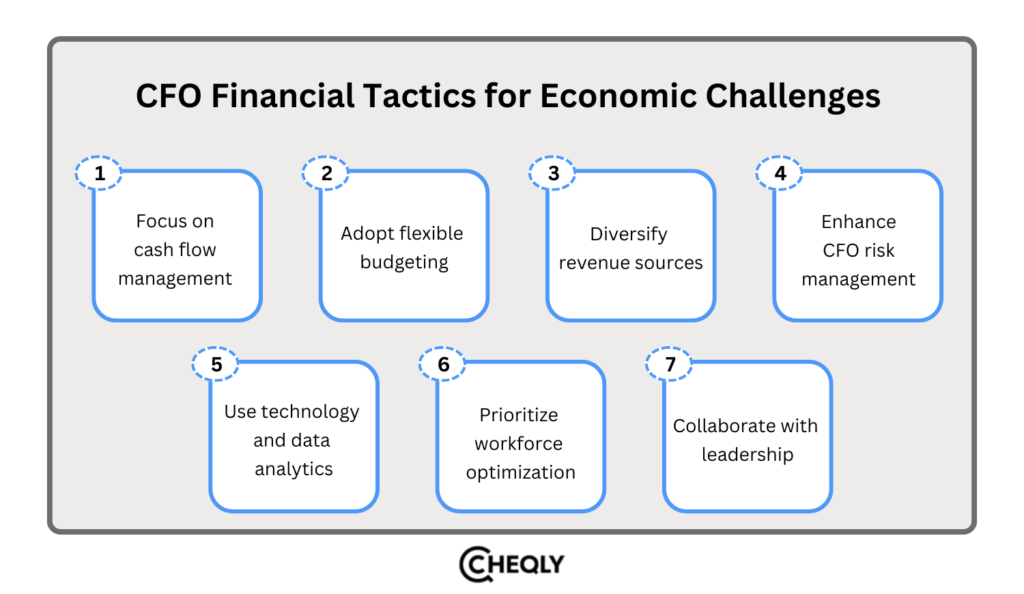 CFO financial tactics for economic challenges