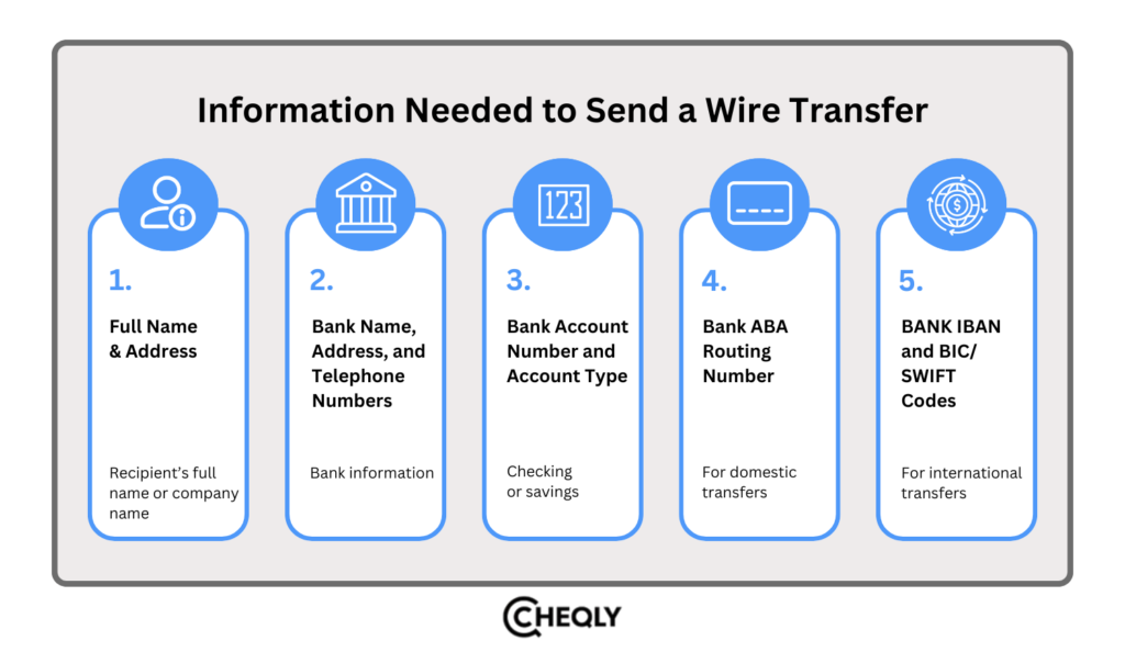 information needed to send a wire transfer