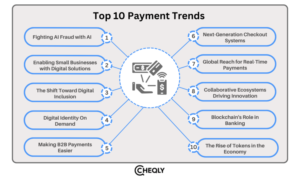 Top 10 payment trends