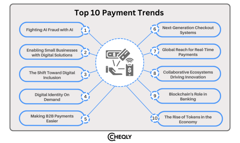 Top 10 Payment Trends to Look for in 2025 and Beyond | Cheqly
