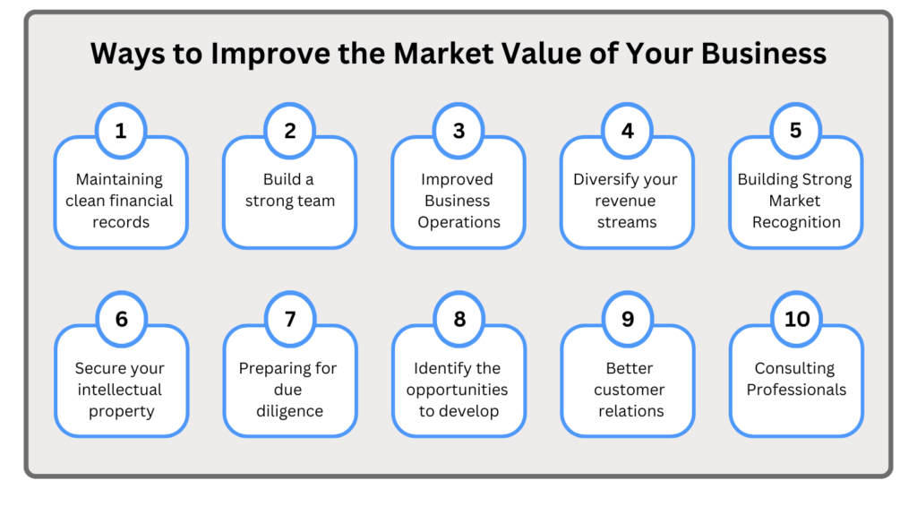 ways to improve the market value of your business