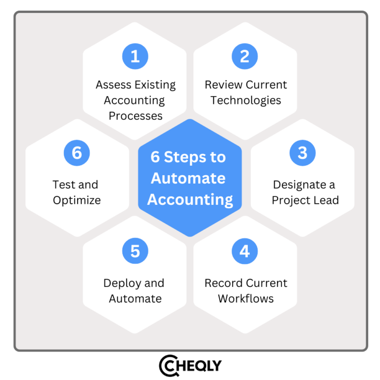 6 Proven Steps to Automate Your Accounting Processes | Cheqly