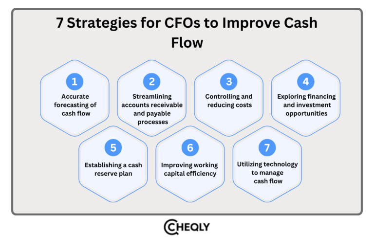 7 Ways a CFO Can Enhance Cash Flow Management | Cheqly