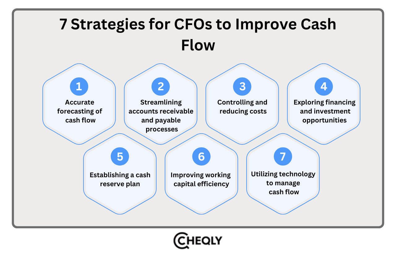 7 Ways A Cfo Can Enhance Cash Flow Management Cheqly