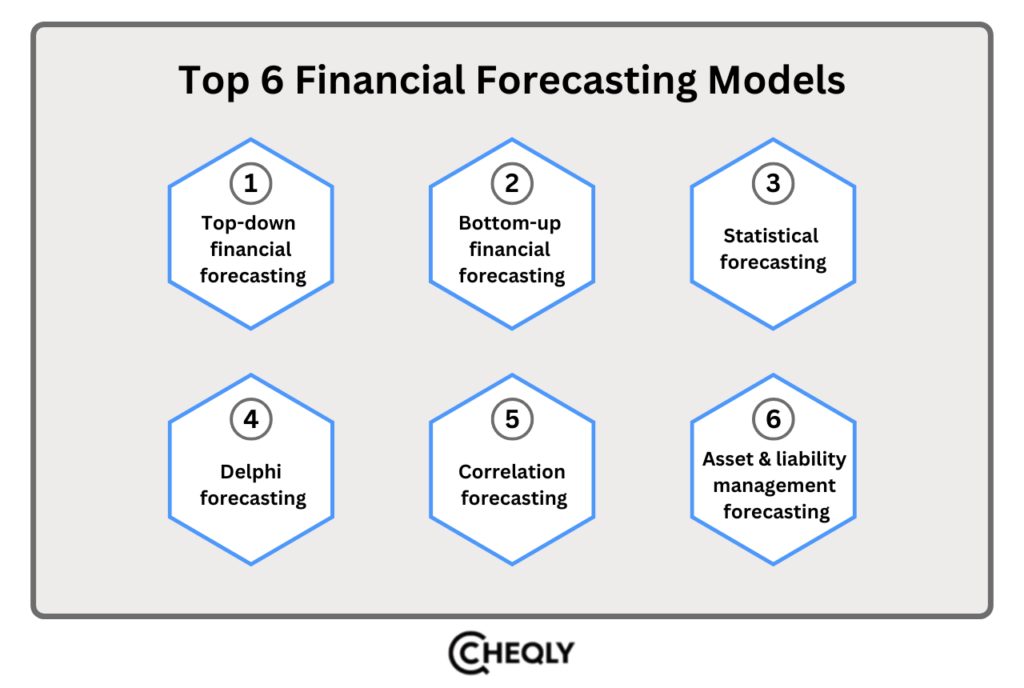 top 6 financial forecasting models