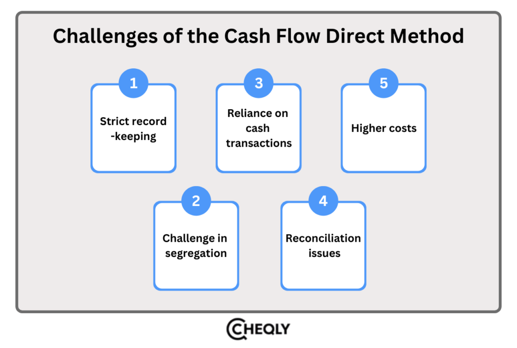 challenges of the cash flow direct method