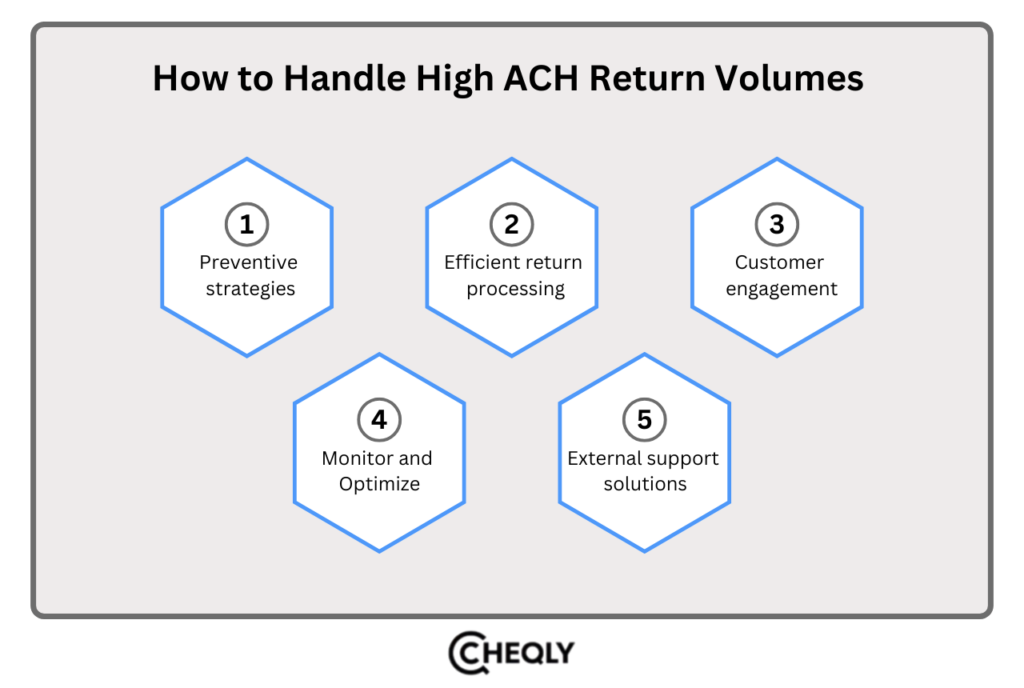 how to handle high ACH return volumes