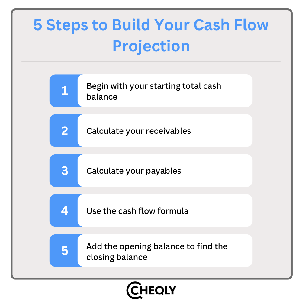 5 steps to build your cash flow projection