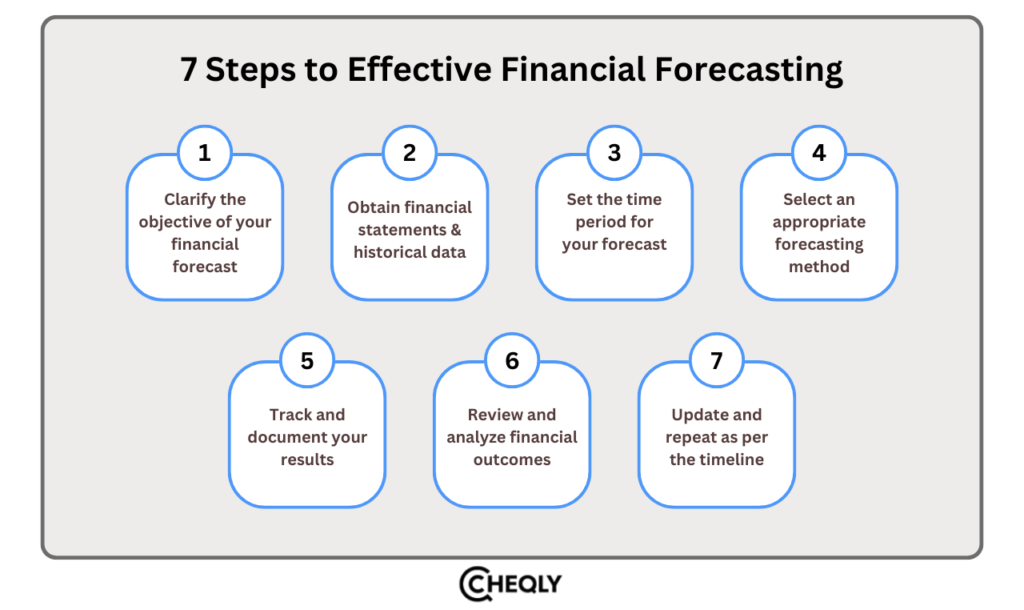 7 steps to effective financial forecasting