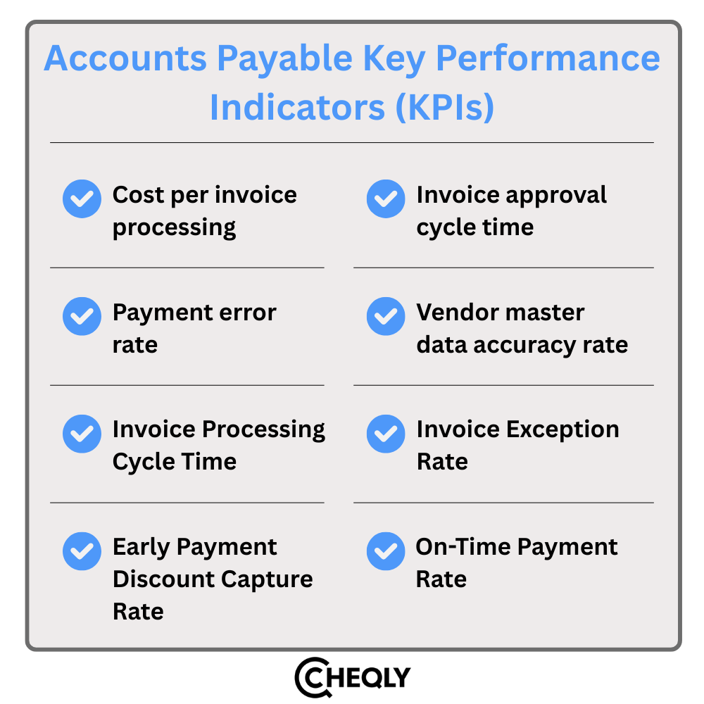 accounts payable key performance indicators (KPIs)