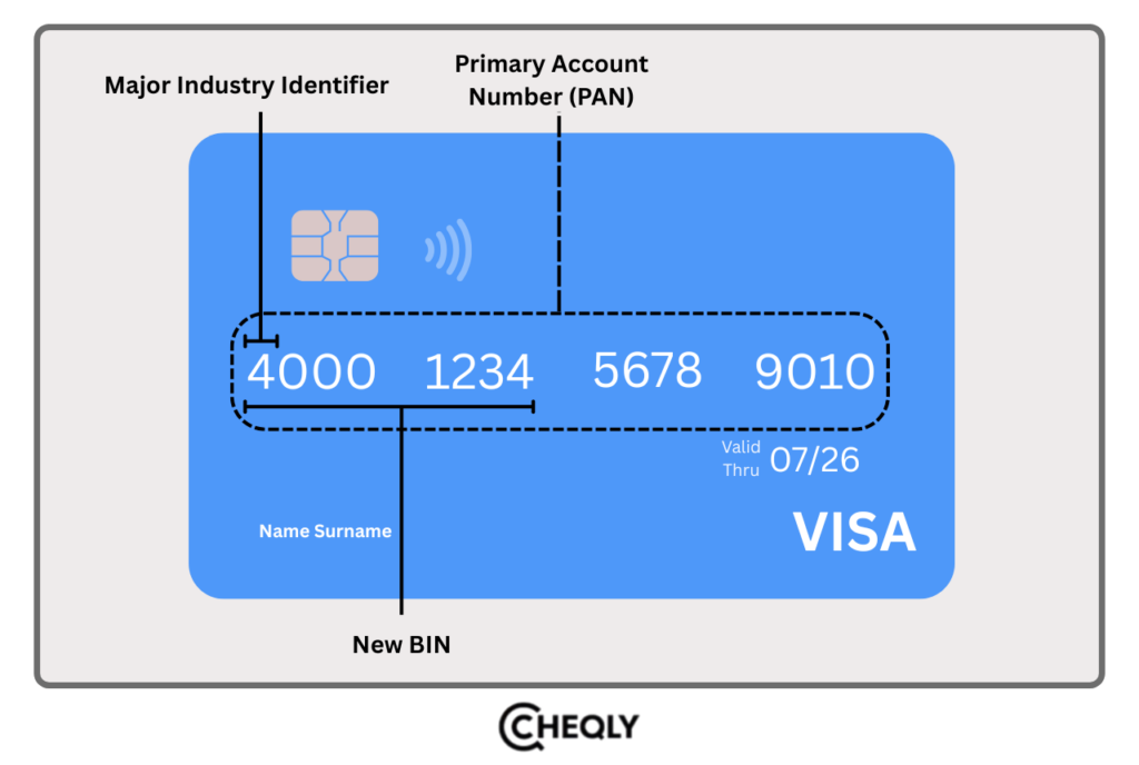 bank identification number