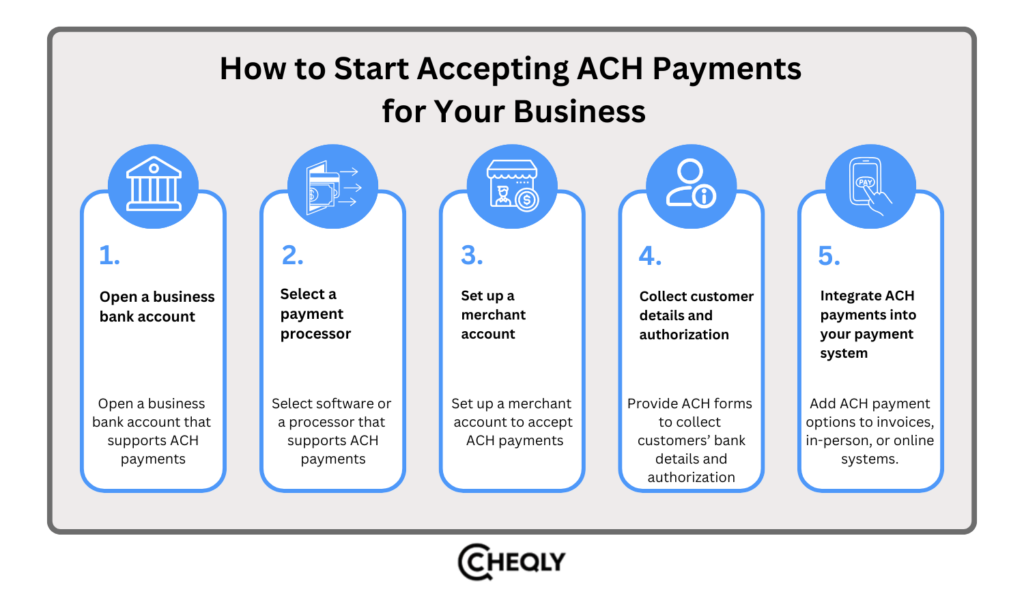 how to start accepting ach payments for your business
