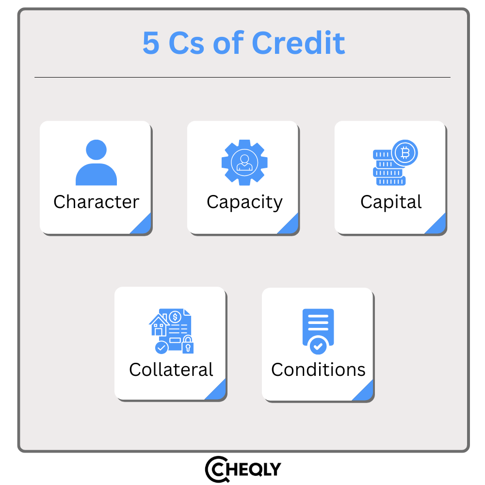 5 cs of credit