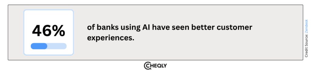 ai-powered personalization