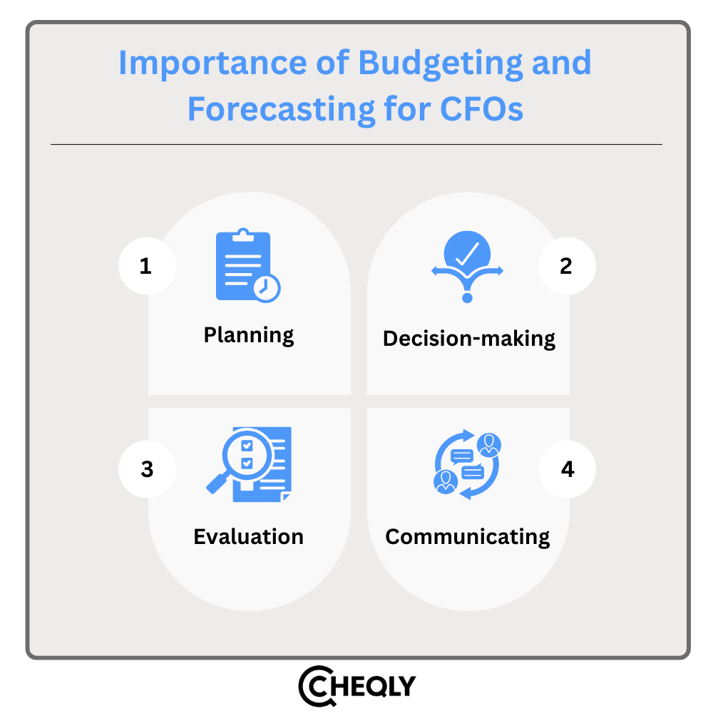 importance of budgeting and forecasting for CFOs
