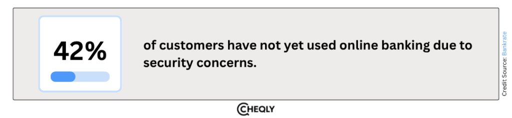 online banking users
