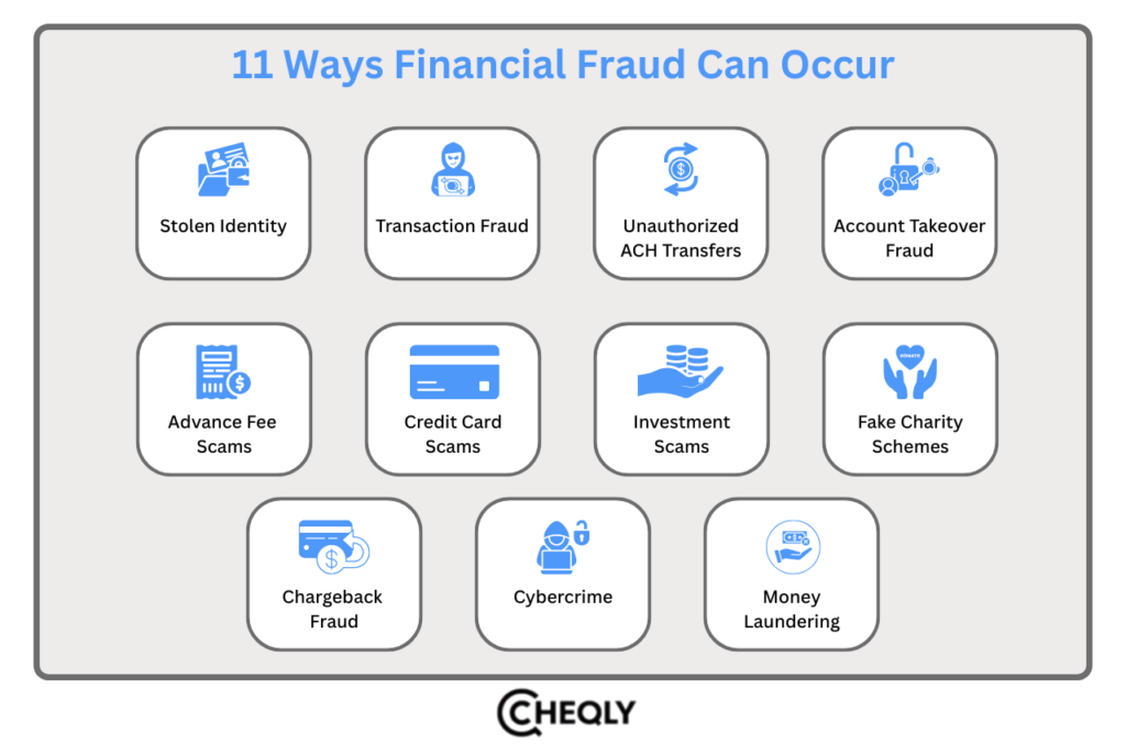 11 ways financial fraud can occur