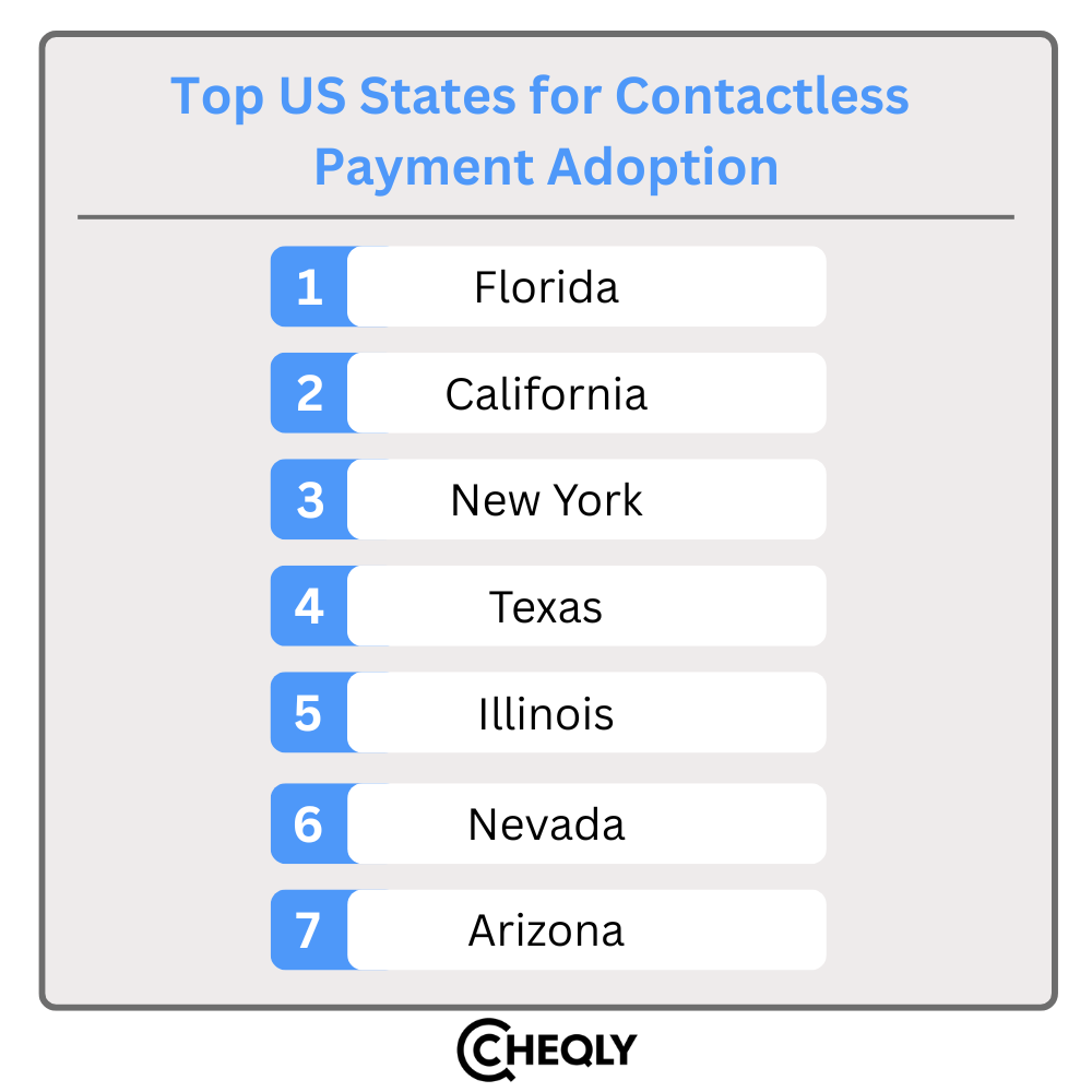 top us states for contactless payment adoption
