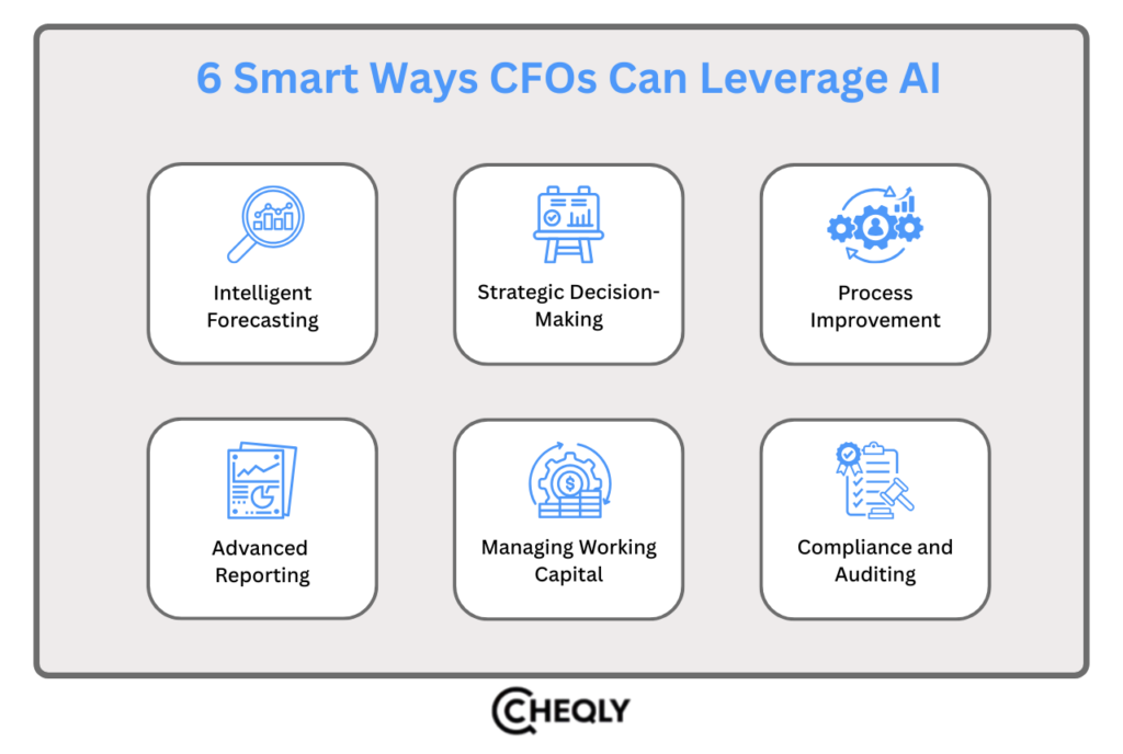 six smart ways cfos can leverage ai