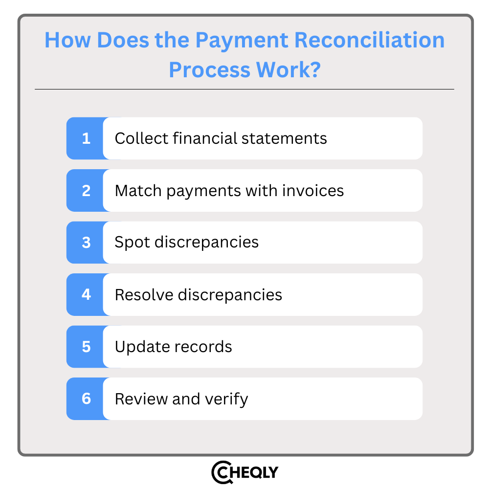 how does the payment reconciliation work