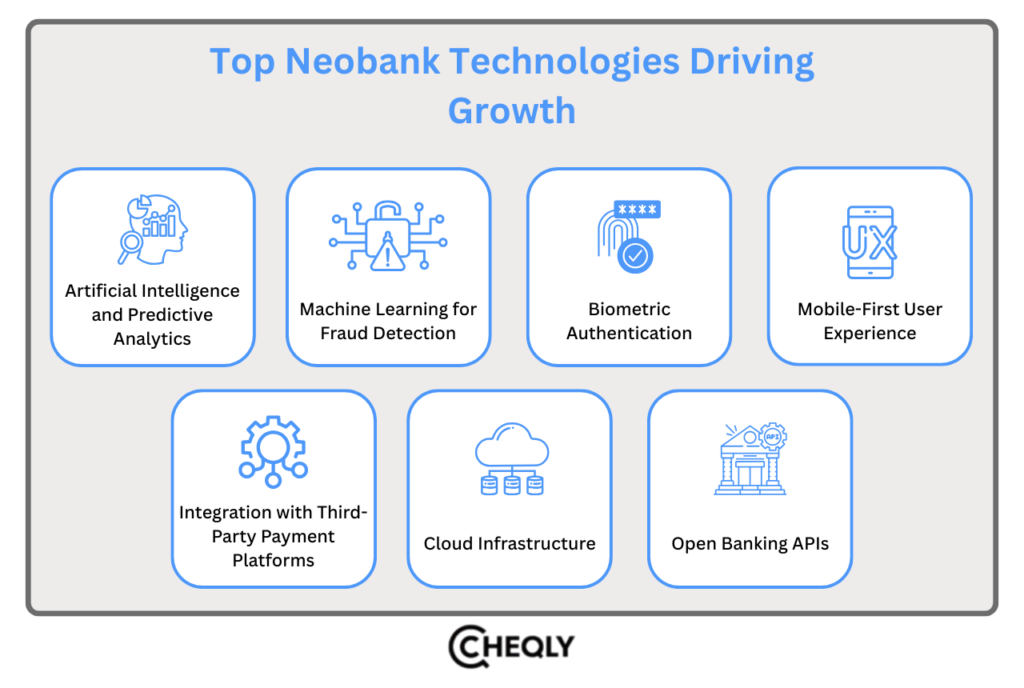 Top Neobank Technologies Driving Growth