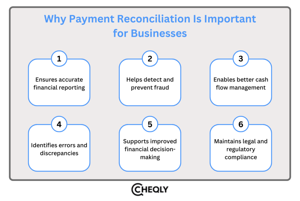 why payment reconciliation is important for businesses