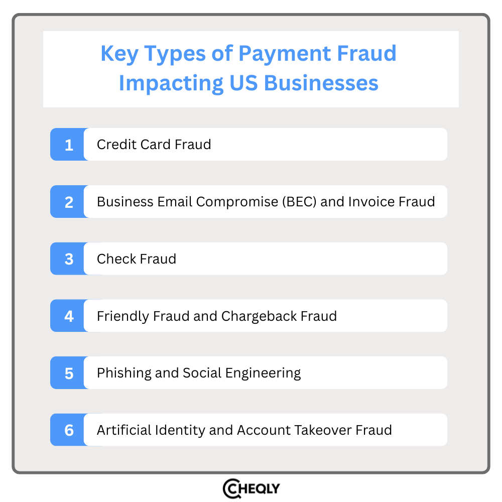 key types of payment fraud impacting US businesses