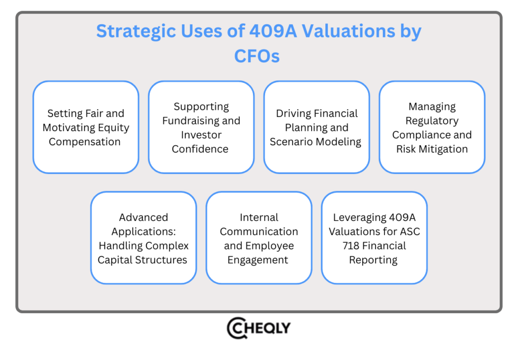 strategic uses of 409A valuations by cfos 