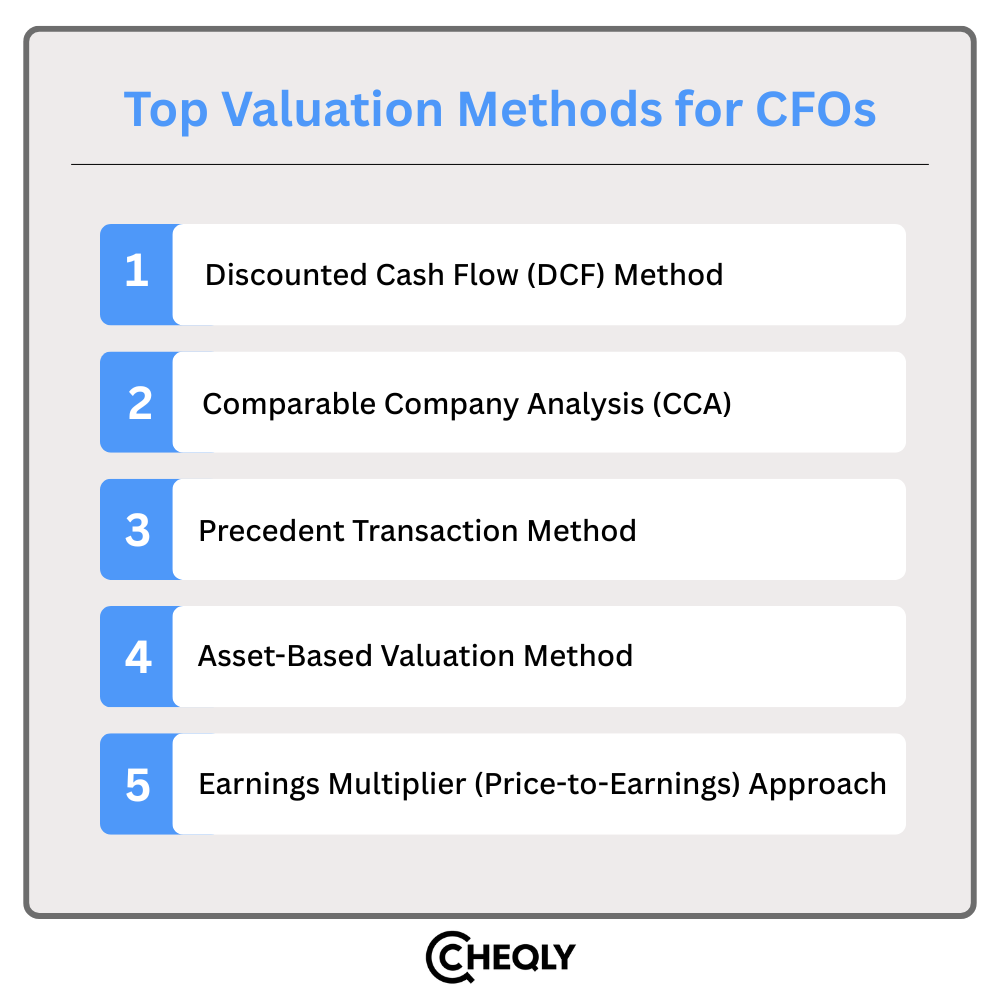 Top Valuation Methods for CFOs