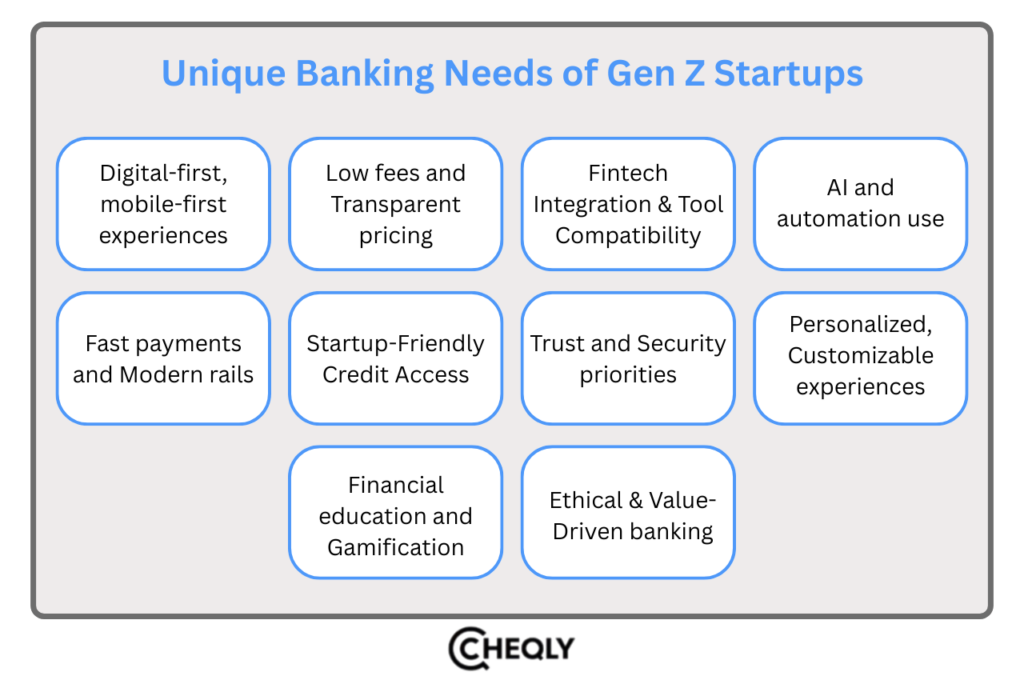 Unique banking needs of Gen Z startups