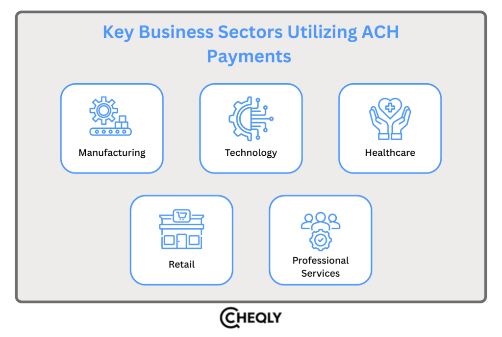 Key Business Sectors Utilizing ACH Payments 