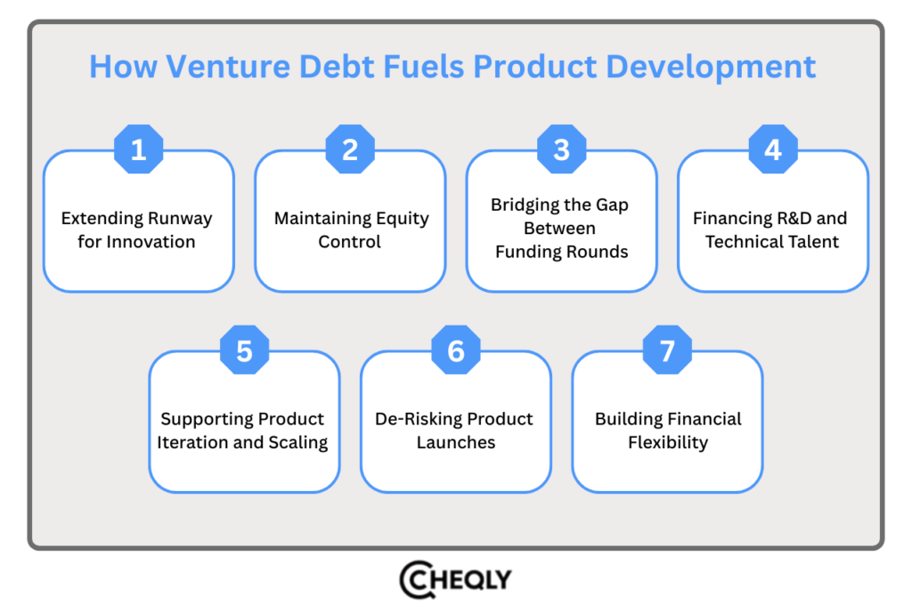 how venture debt fuels product development