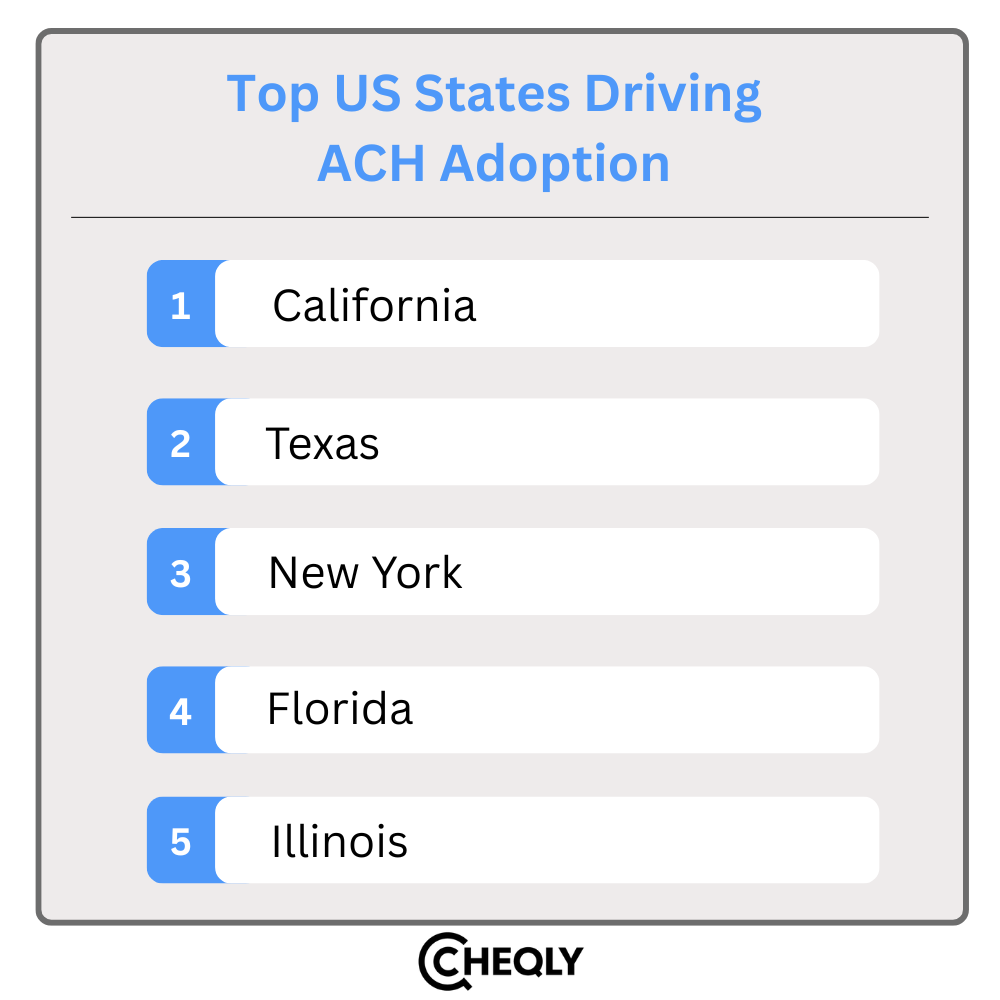 Top US States Driving ACH Adoption 
