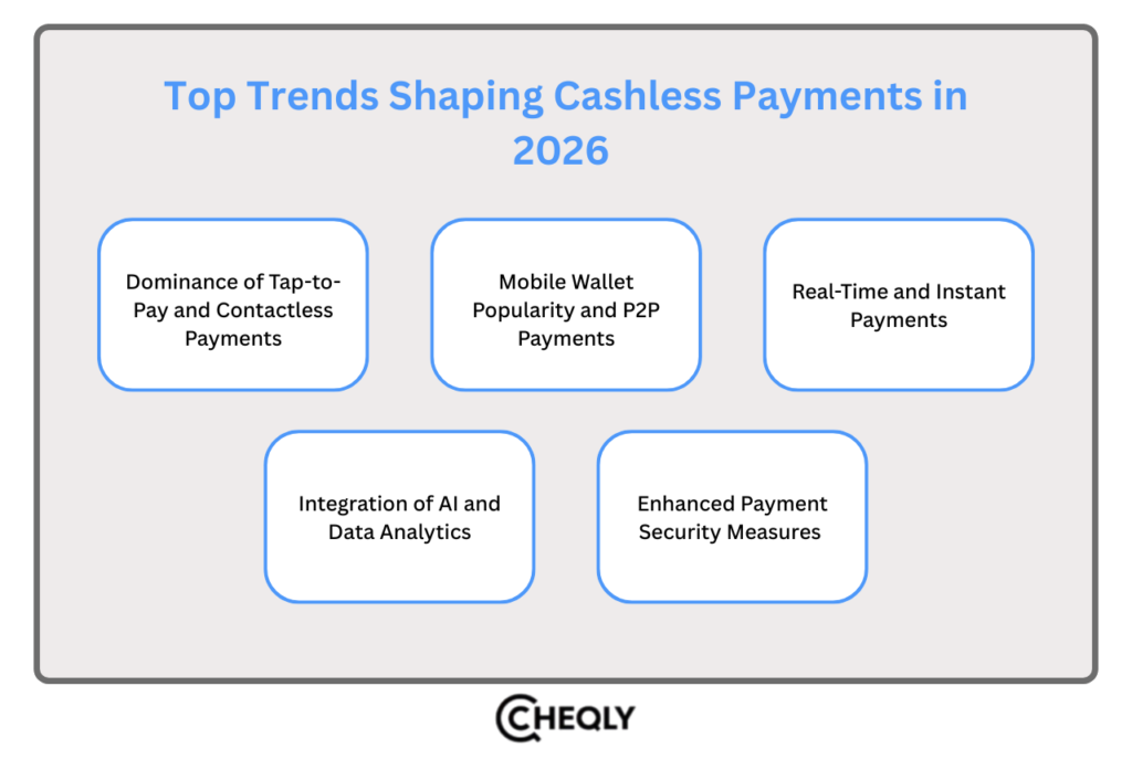 top trends shaping cashless payments in 2026