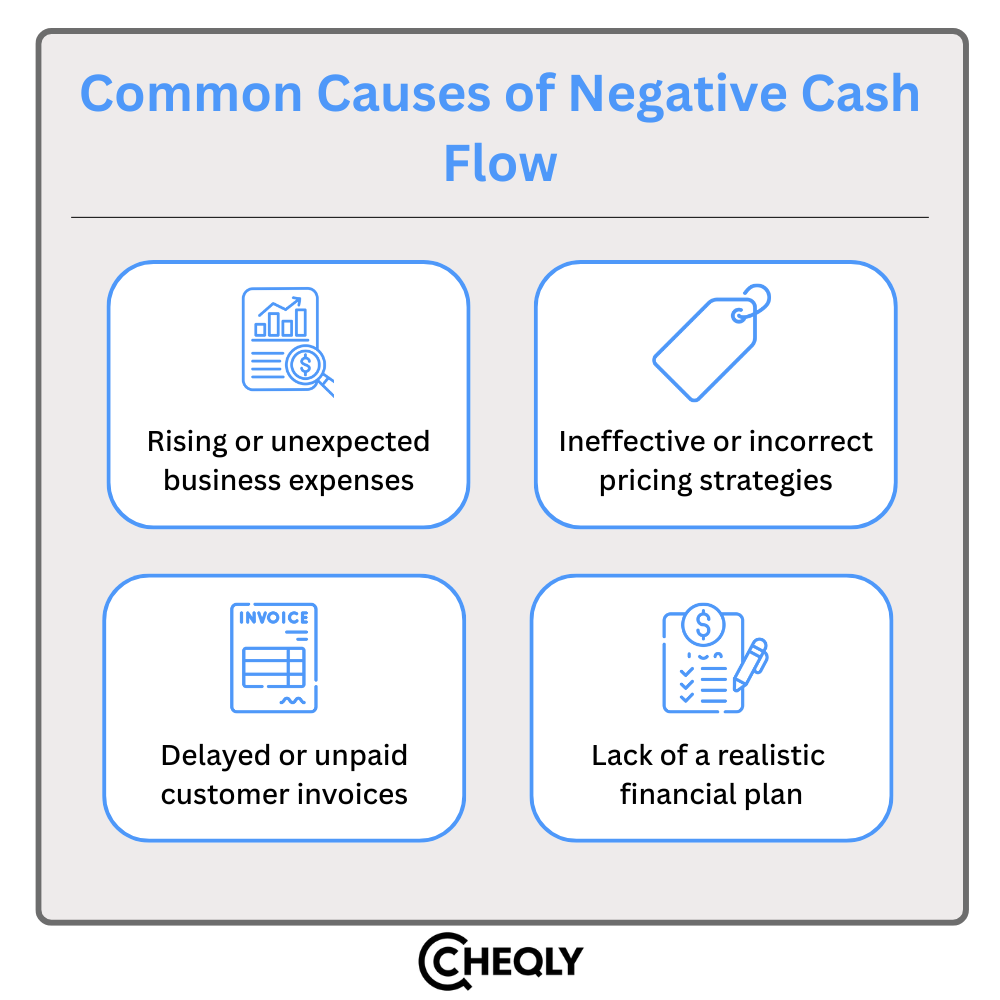 common causes of negative cash flow