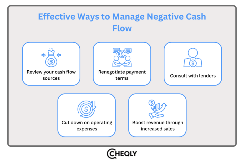 effective ways to manage negative cash flow