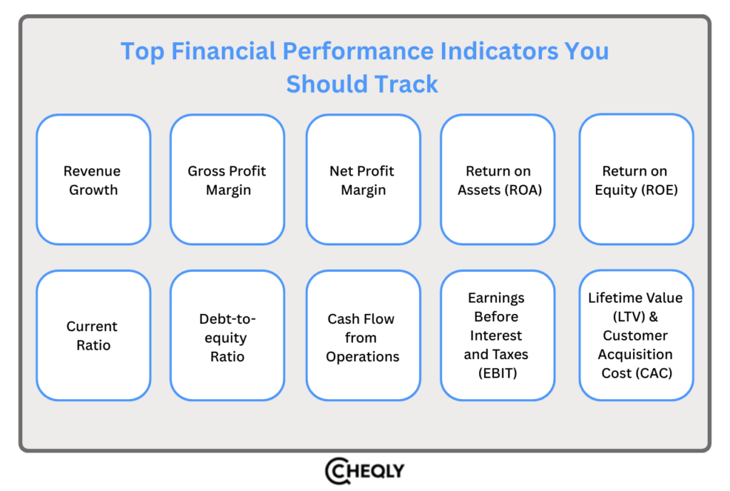 top financial performance indicators you should track