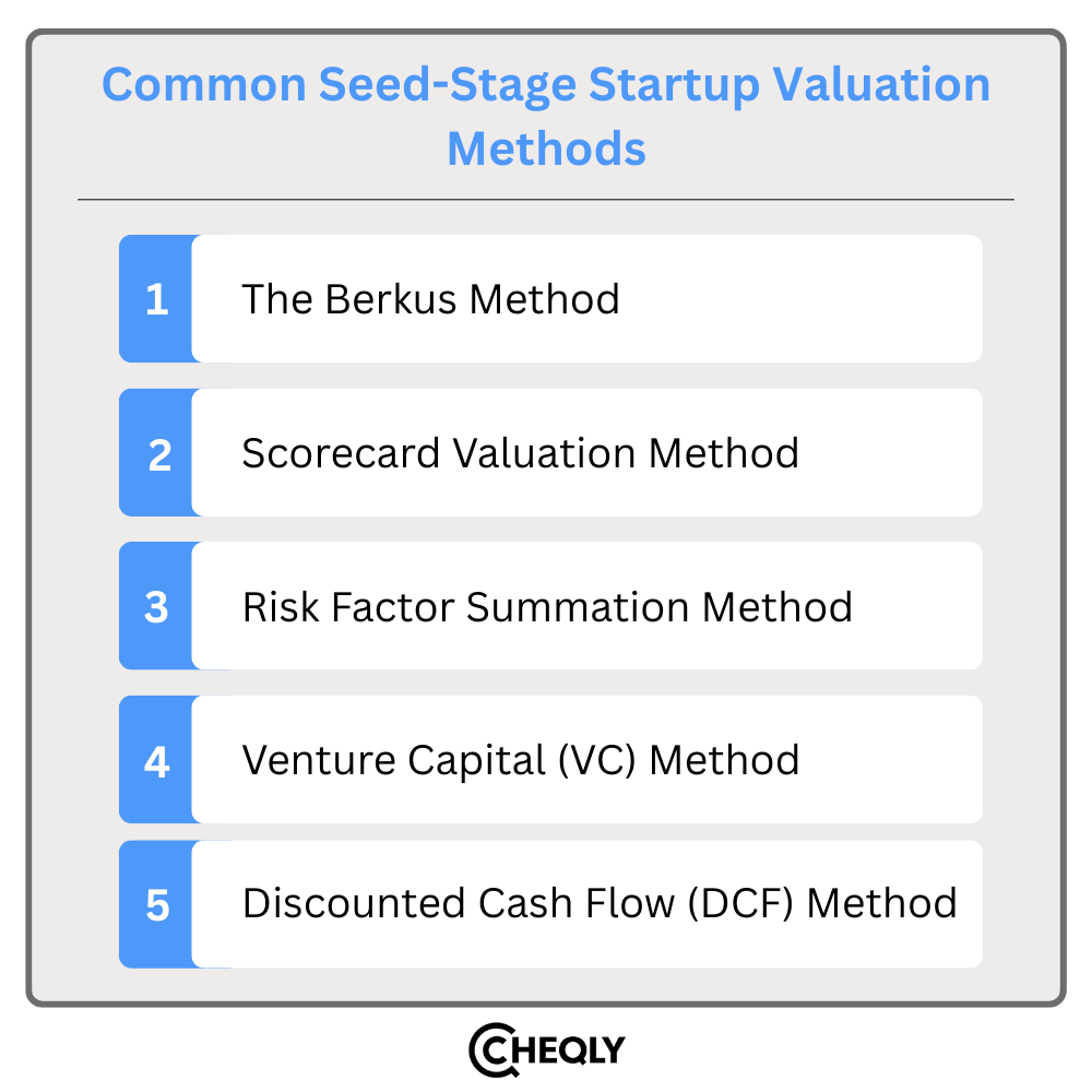common seed-stage startup valuation methods