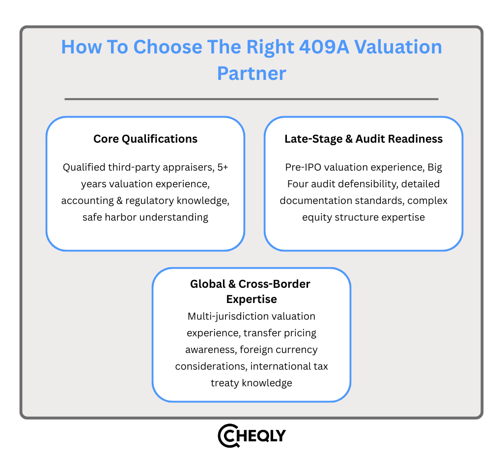 how to choose the right 409a valuation partner