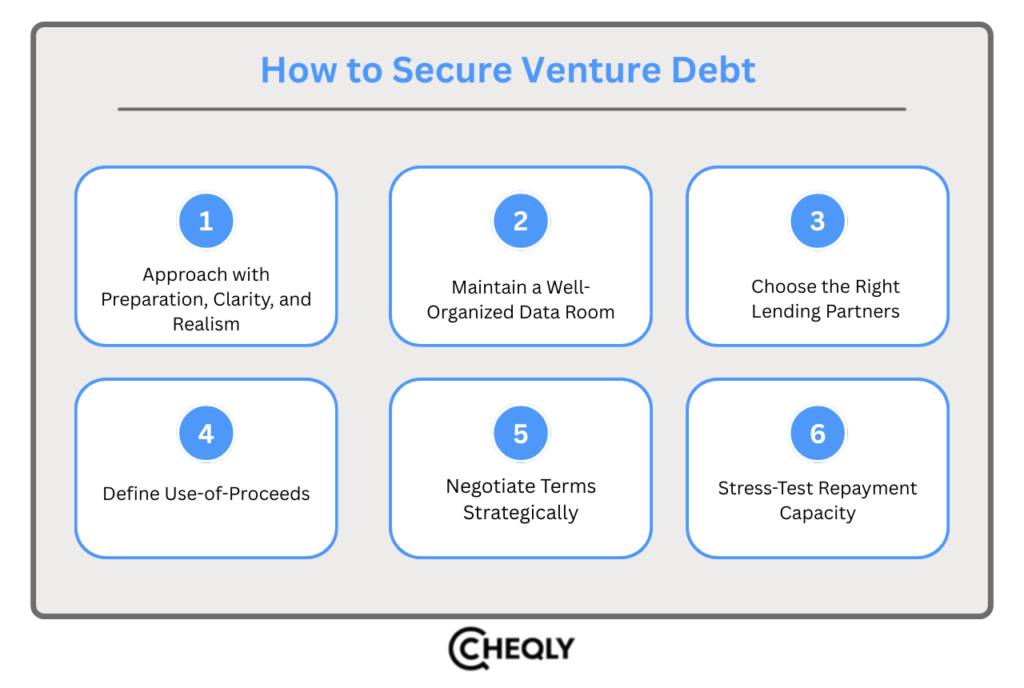 how to secure venture debt