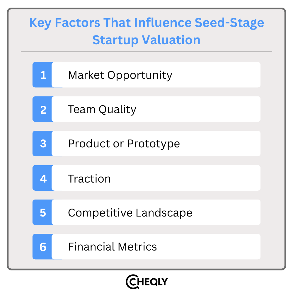 key factors that influence seed-stage startup valuation